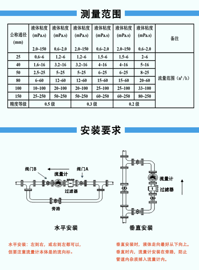 腰輪流量計