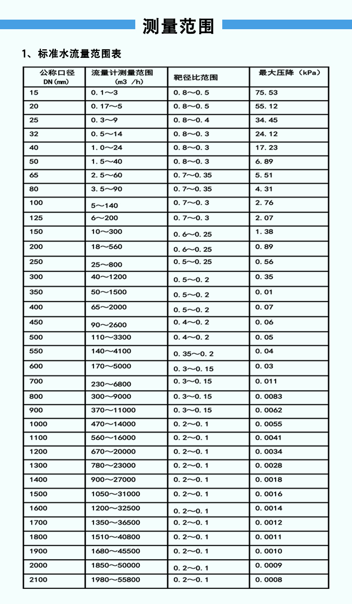 靶式流量計